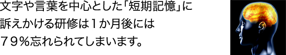 文字や言葉を中心とした「短期記憶」に訴えかける研修は１か月後には７９％忘れられてしまいます。