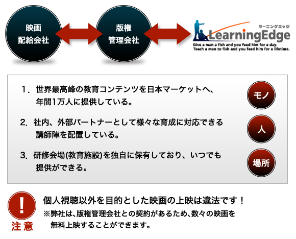 映画配給会社 版権管理会社 ラーニングエッジ １．世界最高峰の教育コンテンツを日本マーケットに提供している。年間1万人に4000コンテンツの提供。（モノ）２．社内、外部パートナーとして様々な育成に対応できる講師陣を配置している。（人）３．研修会場（教育施設）を独自に保有しており、いつでも提供ができる。（場所）注意 個人視聴以外を目的とした映画の上映は違法です！※弊社は、版権管理会社との契約があるため研修目的で数々の映画を使用することが出来ます。