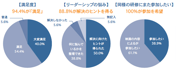 崩壊寸前の大型プロジェクトのリーダーが、
次々起こる問題を一つずつ解決し、
チーム一丸となって、納期を間に合わせた！